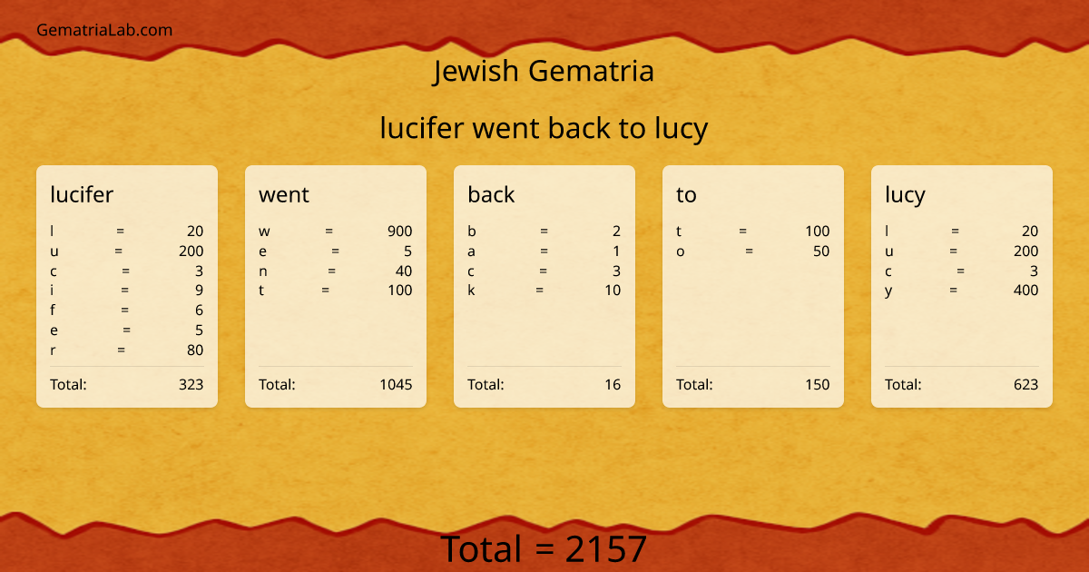 lucifer went back to lucy in jewish Gematria